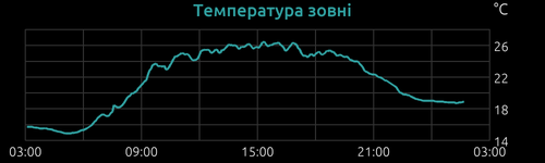 outTemp