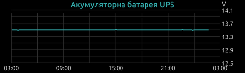 upsbattery