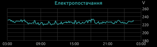 electricity