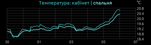 inTemp