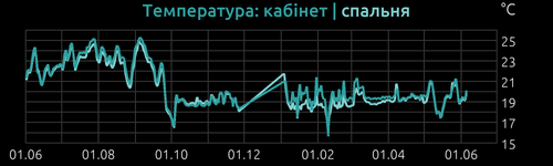 inTemp